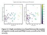 Evaluating Acoustic and Linguistic Features of Detecting Depression Sub-Challenge Dataset